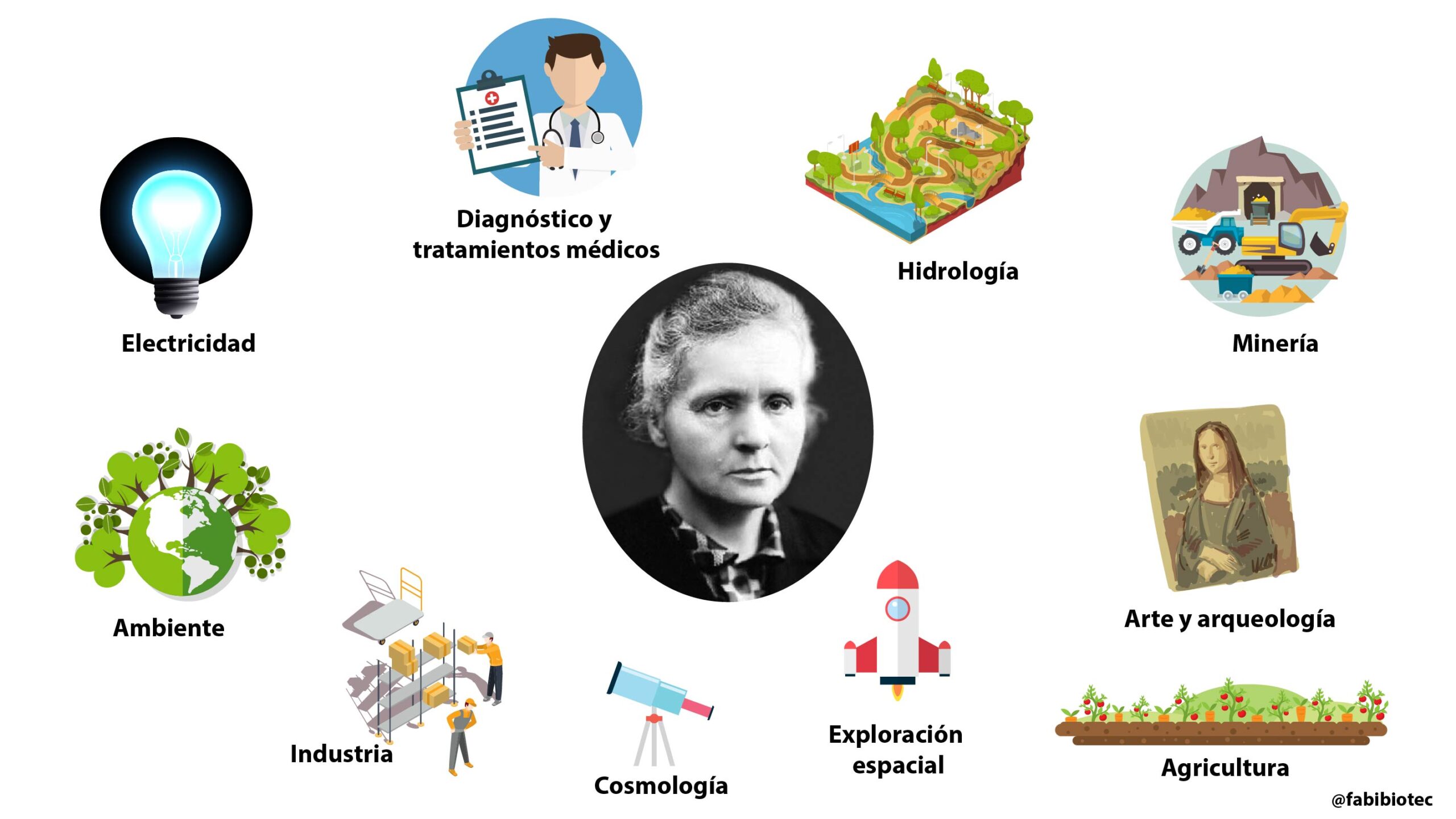 biografia de marie curie descubrimientos scaled