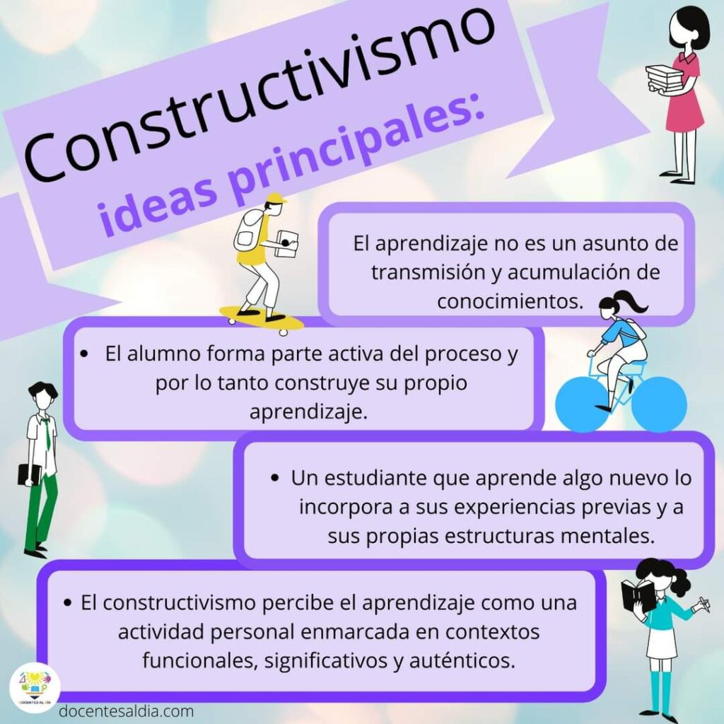 constructivista