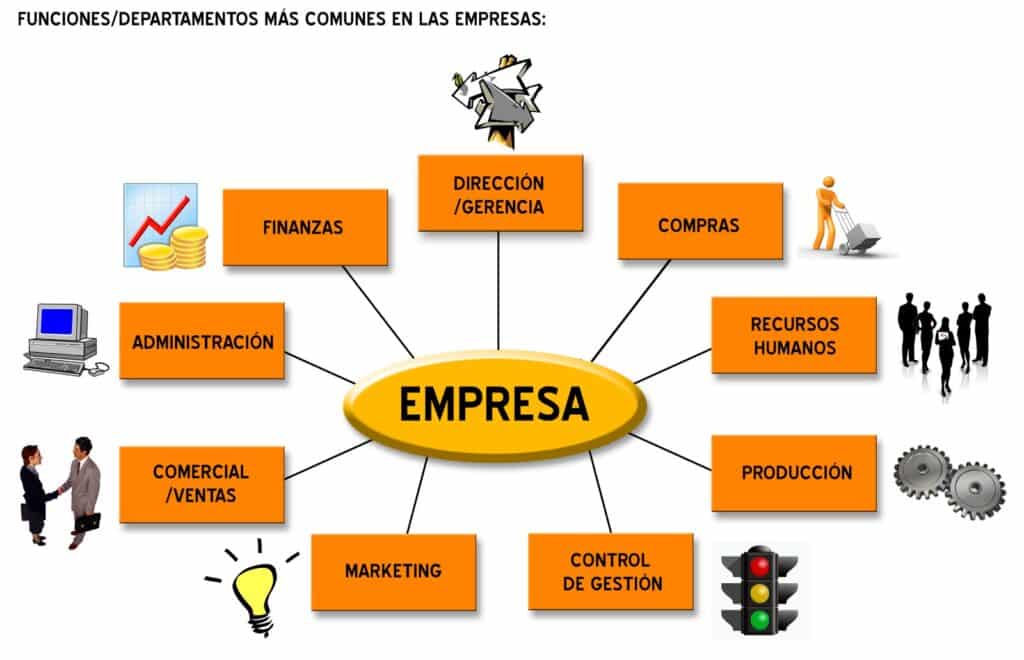 departamentos de una empresa