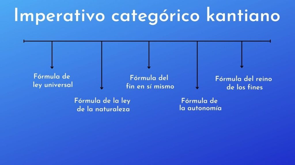 imperativo categorico