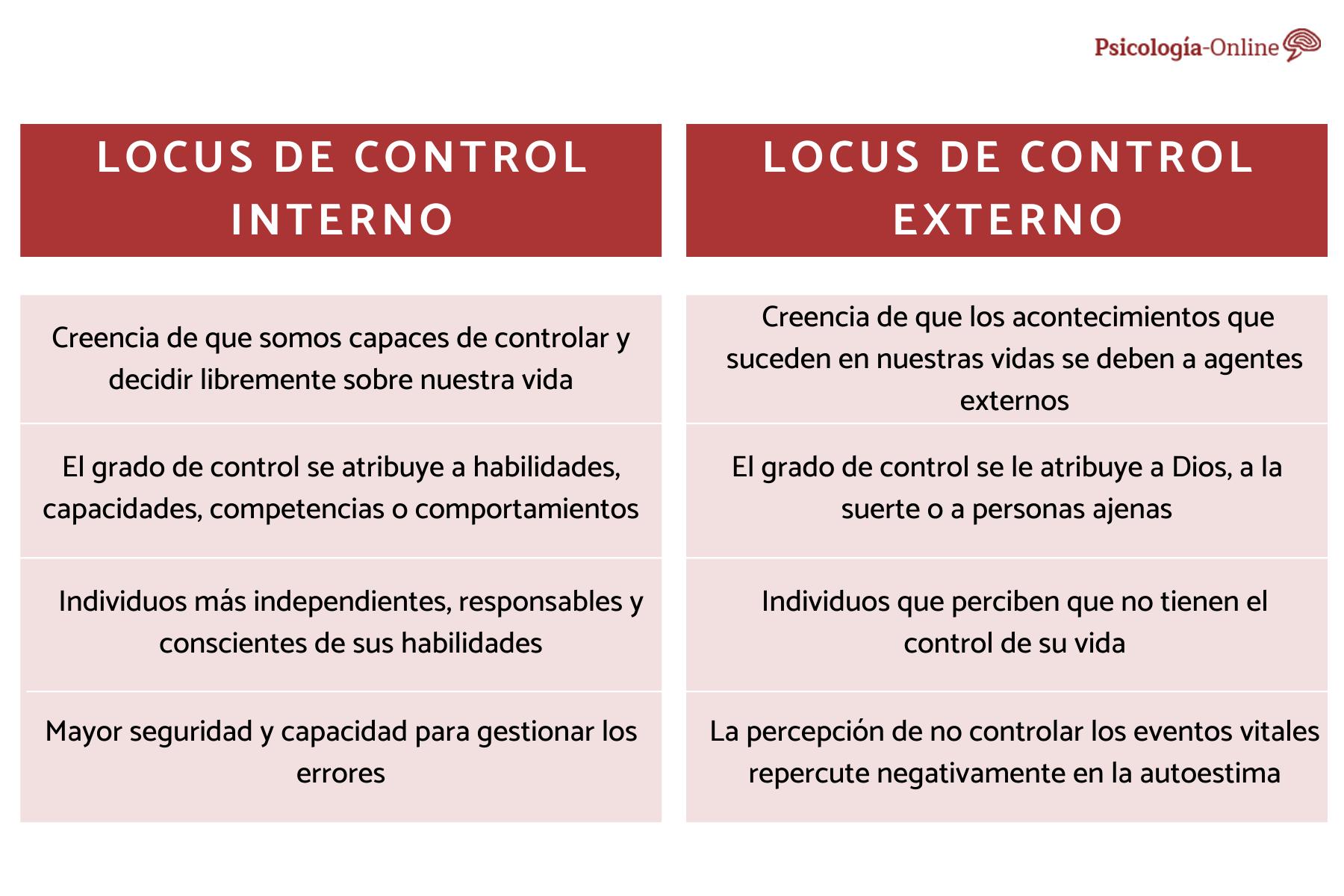 locus de control