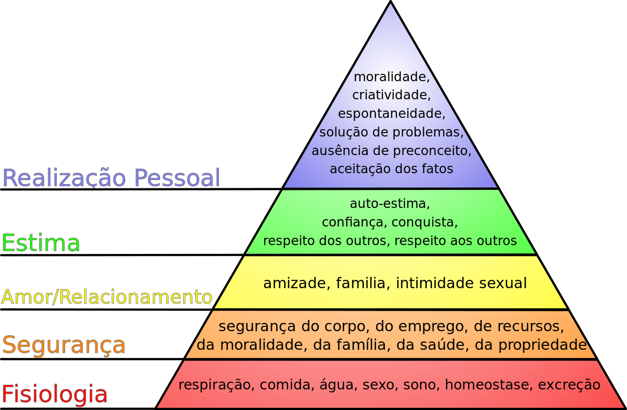 piramide de maslow