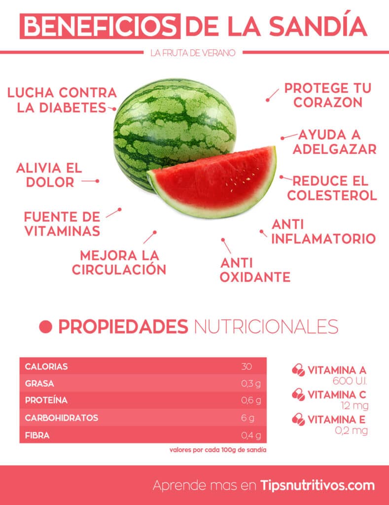 propiedades de la sandia