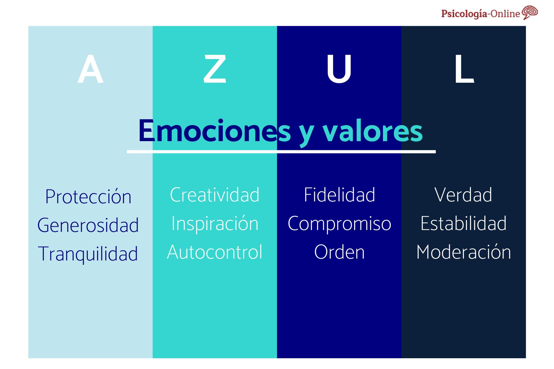 que significados tiene el color azul