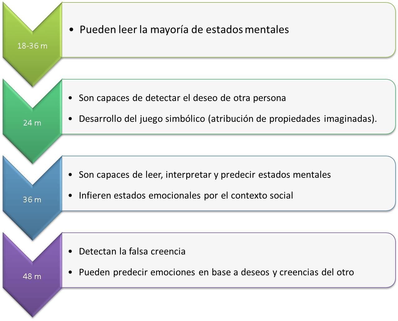 teoria de la mente