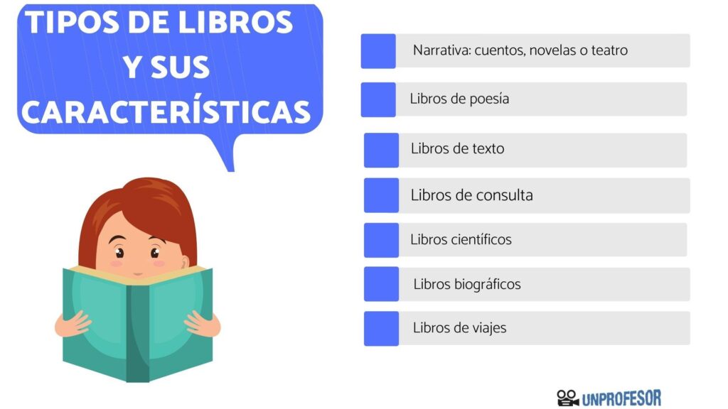 tipo de libros