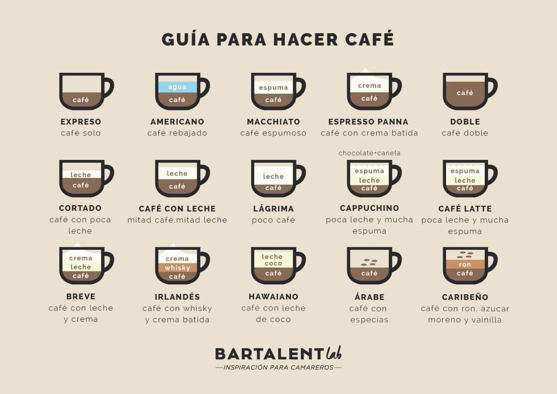 tipos de cafe