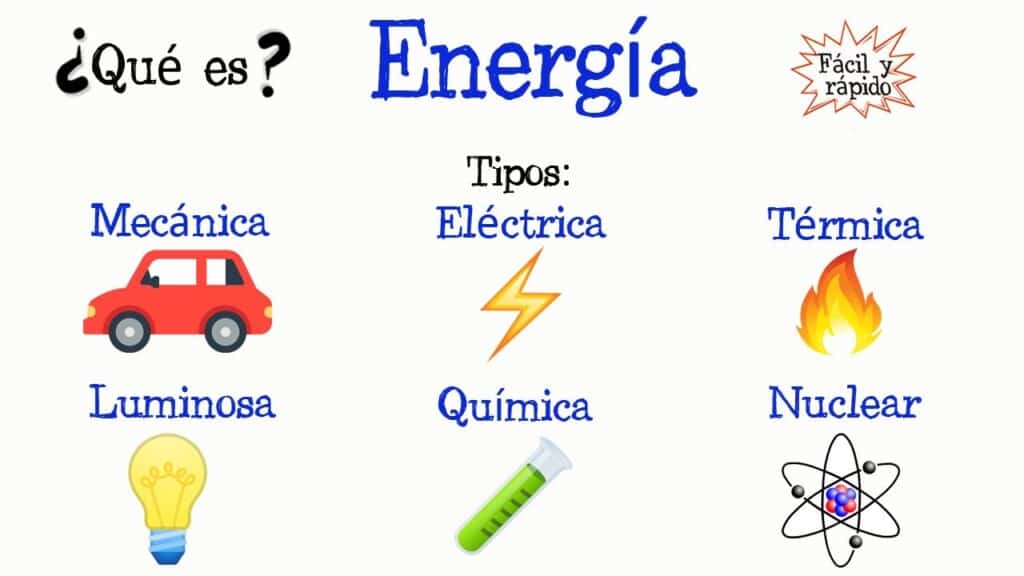 tipos de energia