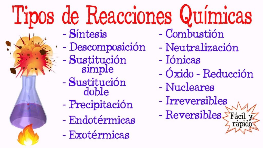 tipos de reacciones quimicas