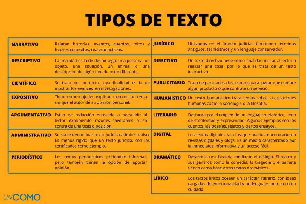 tipos de textos