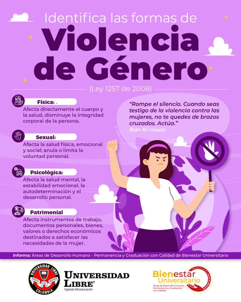 tipos de violencia de genero