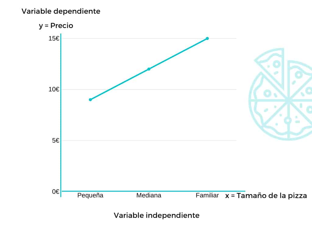 variable dependiente e independiente