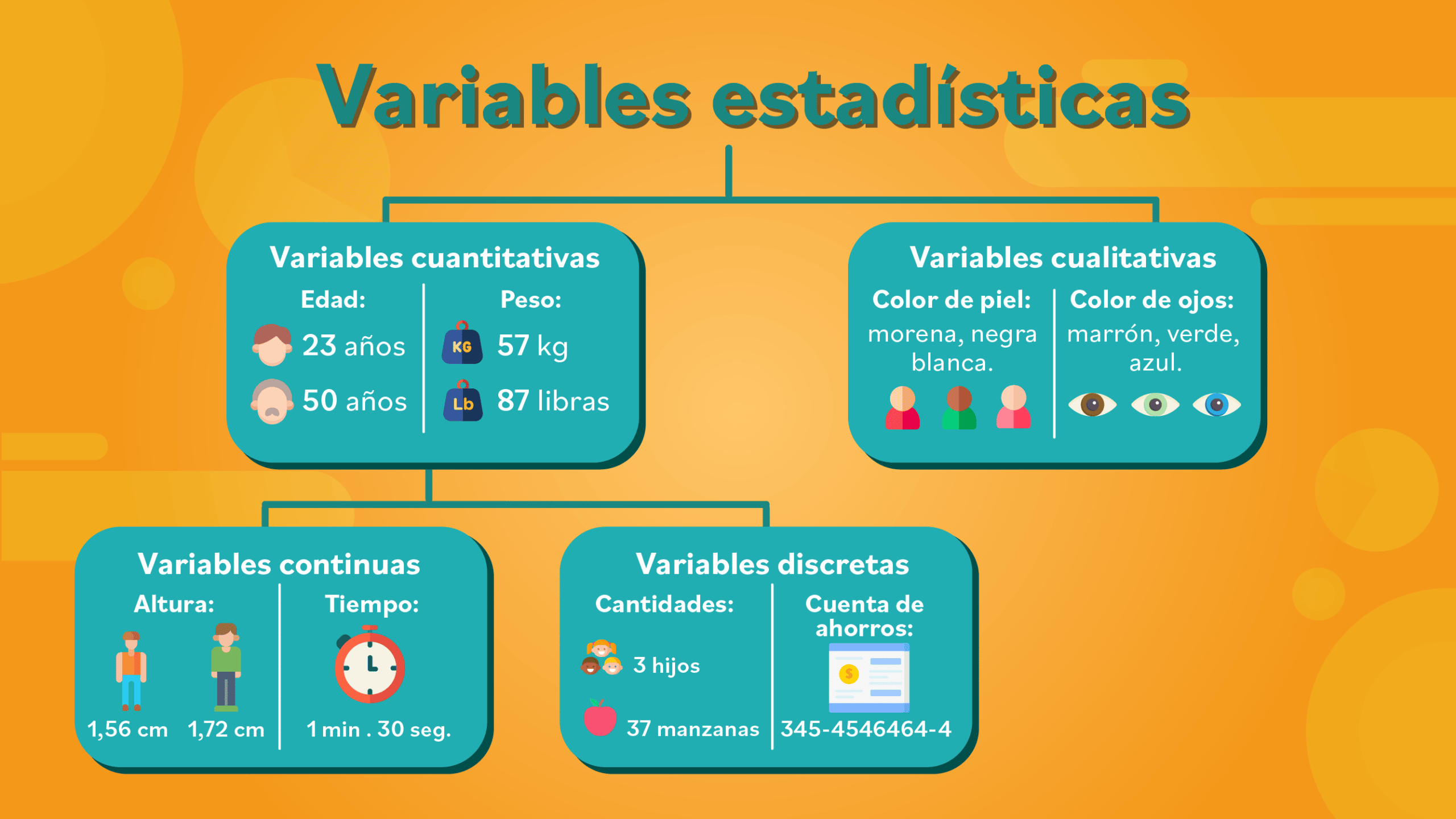 variable estadistica