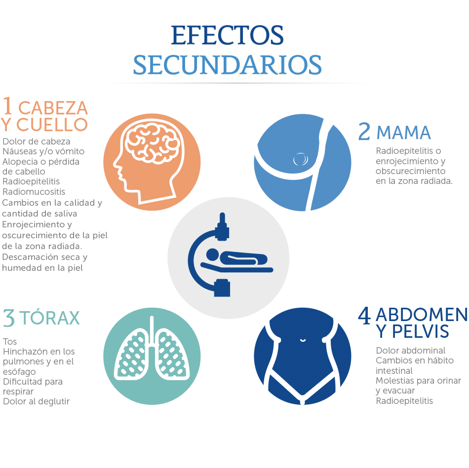 efectos secundarios