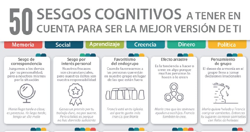 sesgos cognitivos