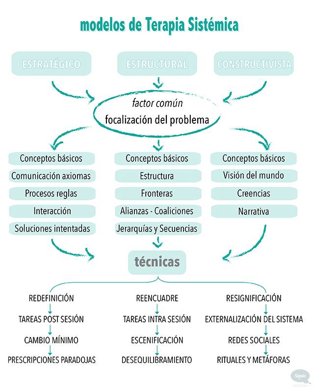 terapia sistemica