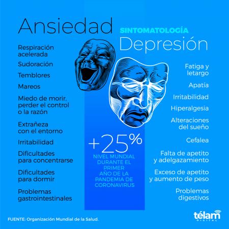 ansiedad depresion