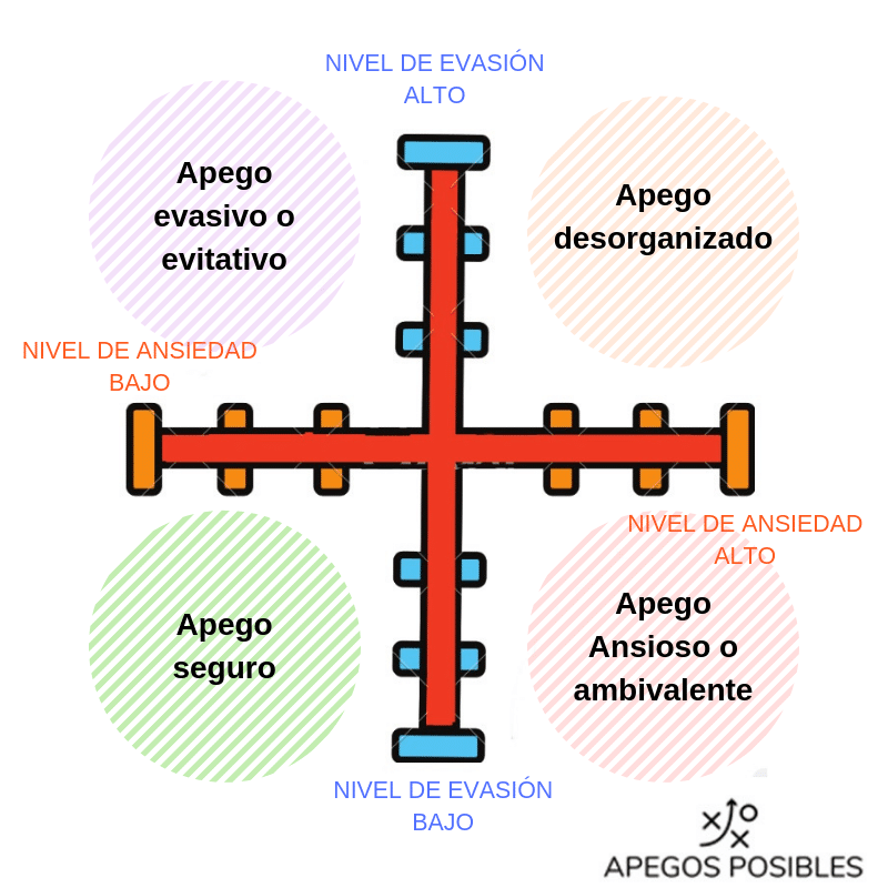 ansioso ambivalente