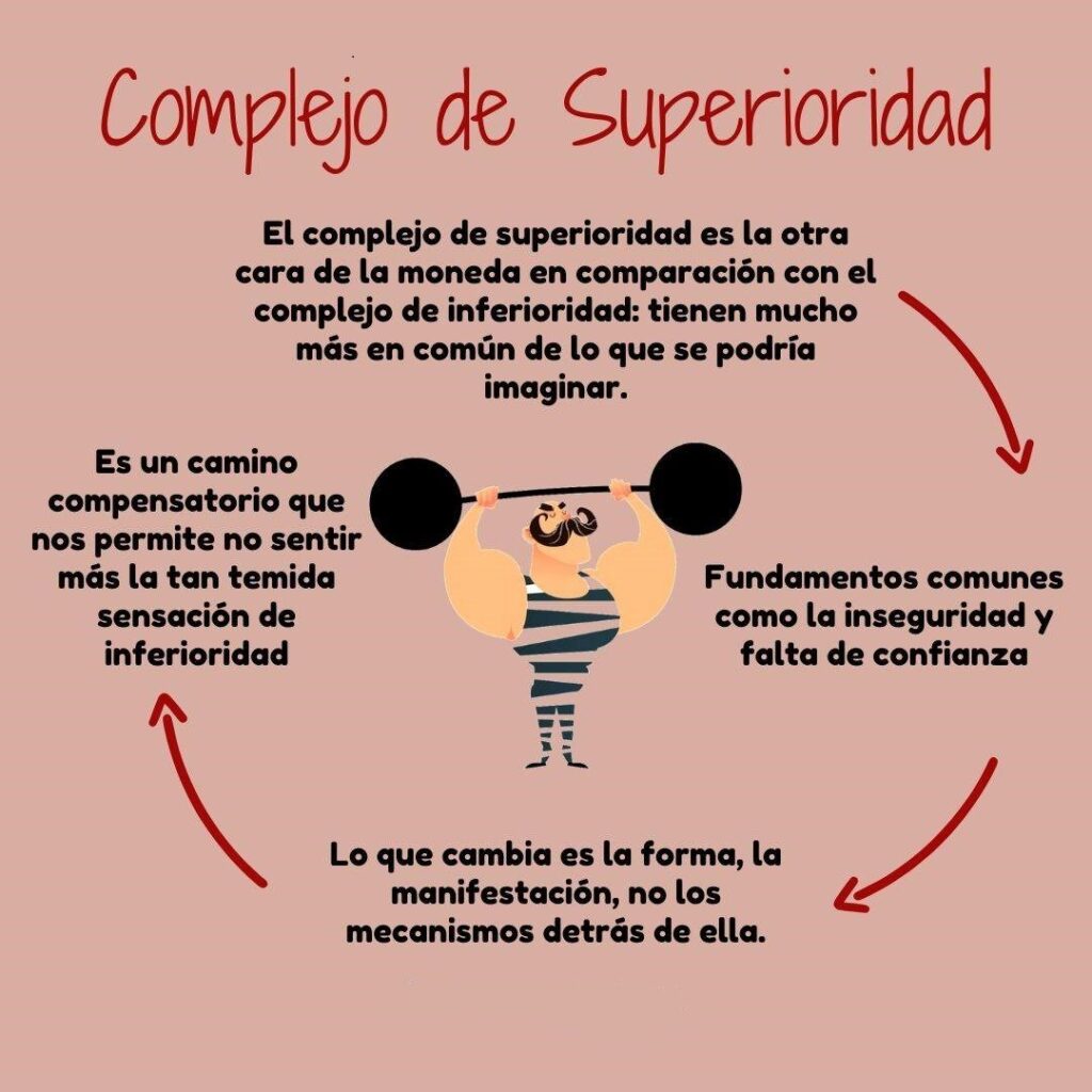 complejo superioridad