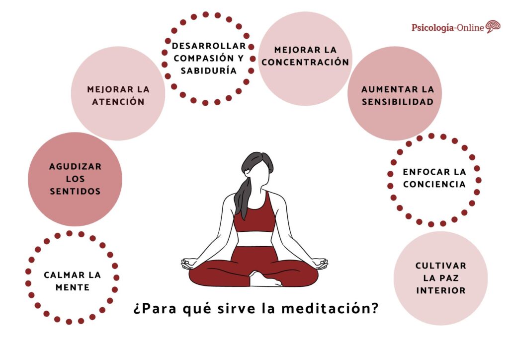 la meditacion