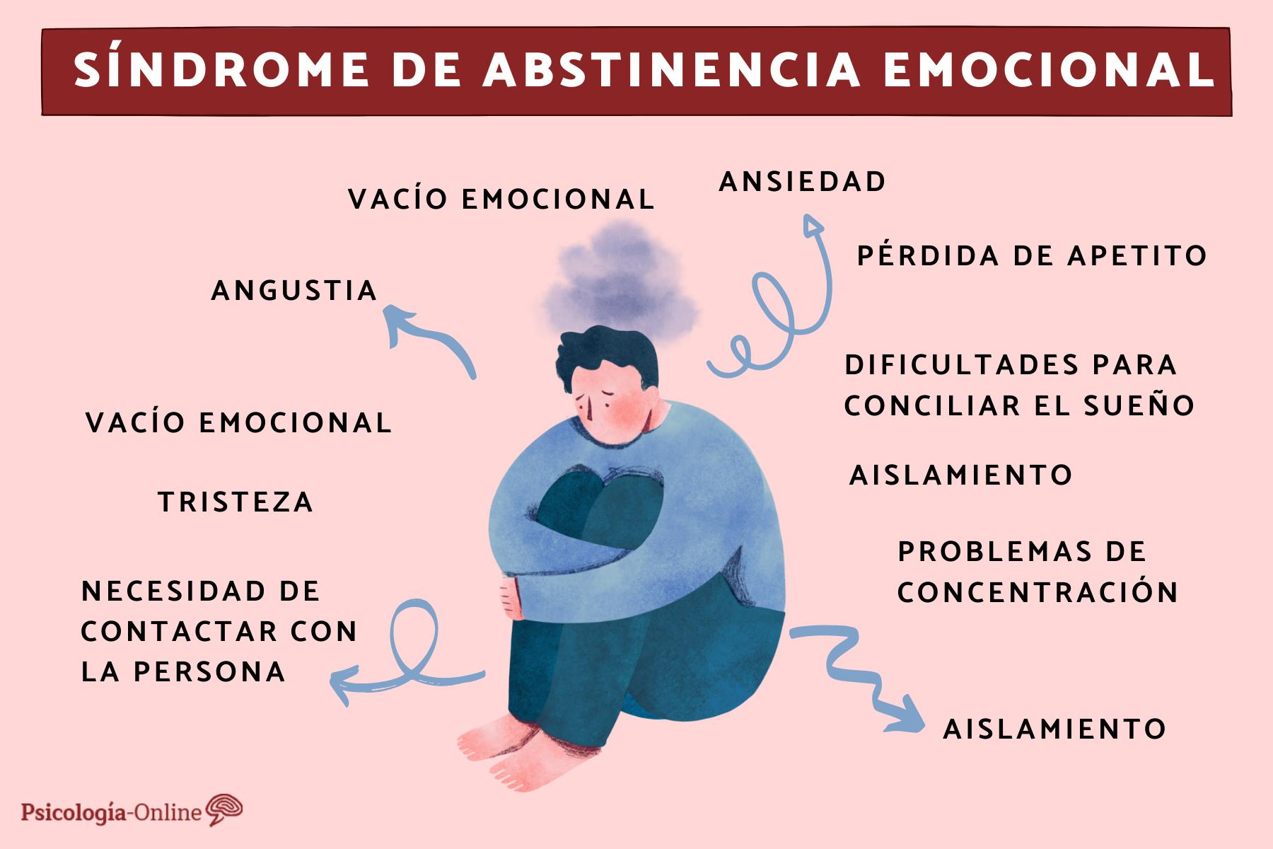 sindrome abstinencia