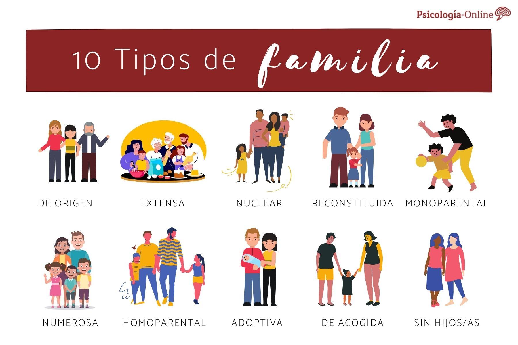 tipo familia